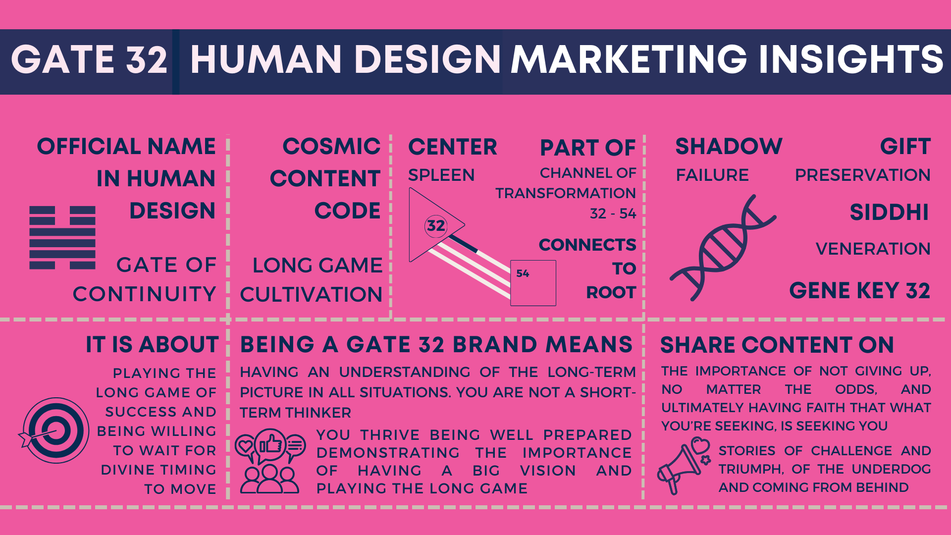 Human Design Gate 32 of Continuity: Marketing & Branding Insights